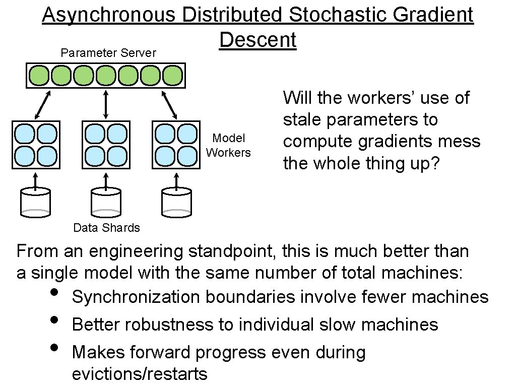 Asynchronous Distributed Stochastic Gradient Descent Parameter Server Model Workers Will the workers’ use of Asynchronous Distributed Stochastic Gradient Descent Parameter Server Model Workers Will the workers’ use of