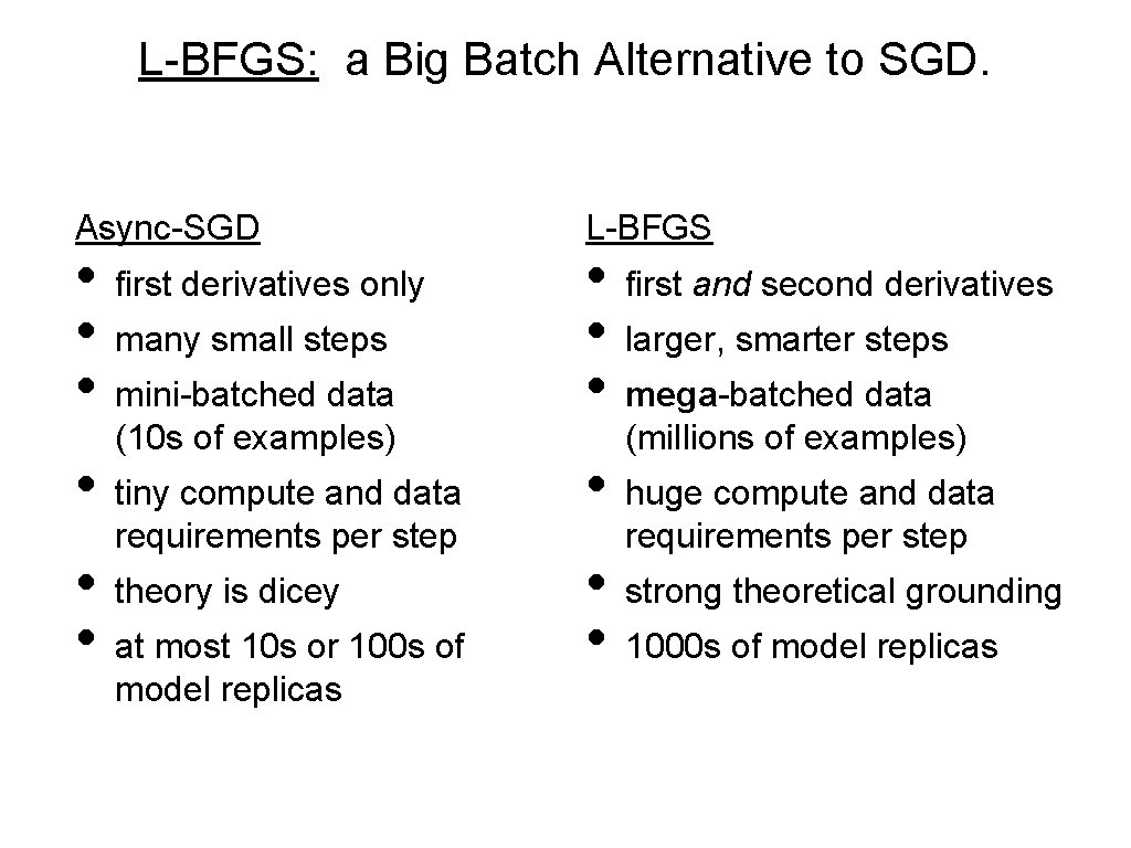 L-BFGS: a Big Batch Alternative to SGD. Async-SGD • • • first derivatives only L-BFGS: a Big Batch Alternative to SGD. Async-SGD • • • first derivatives only
