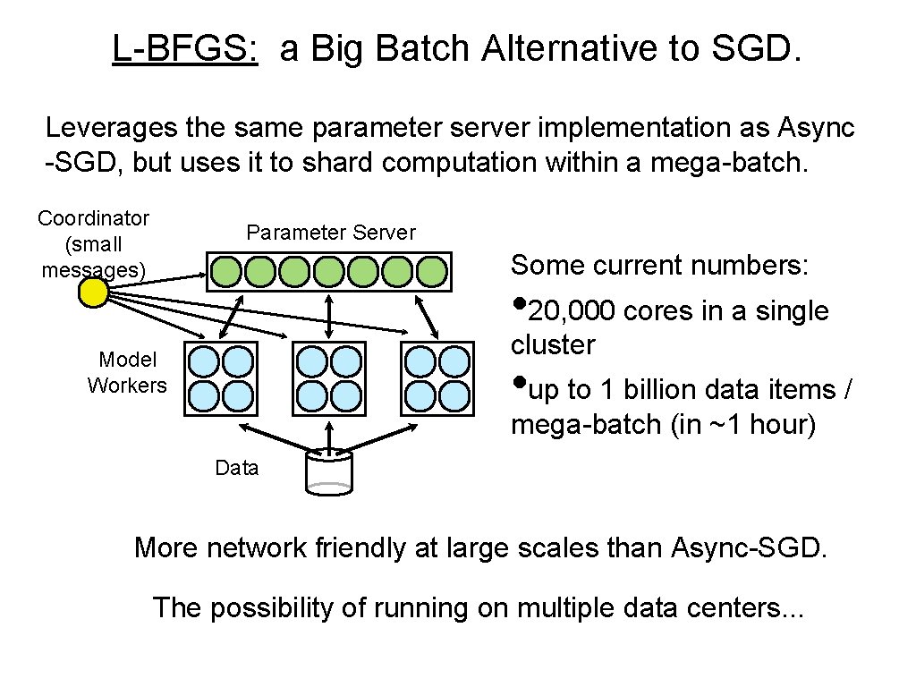 L-BFGS: a Big Batch Alternative to SGD. Leverages the same parameter server implementation as L-BFGS: a Big Batch Alternative to SGD. Leverages the same parameter server implementation as