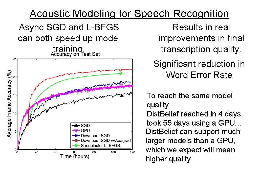 Acoustic Modeling for Speech Recognition Async SGD and L-BFGS can both speed up model Acoustic Modeling for Speech Recognition Async SGD and L-BFGS can both speed up model