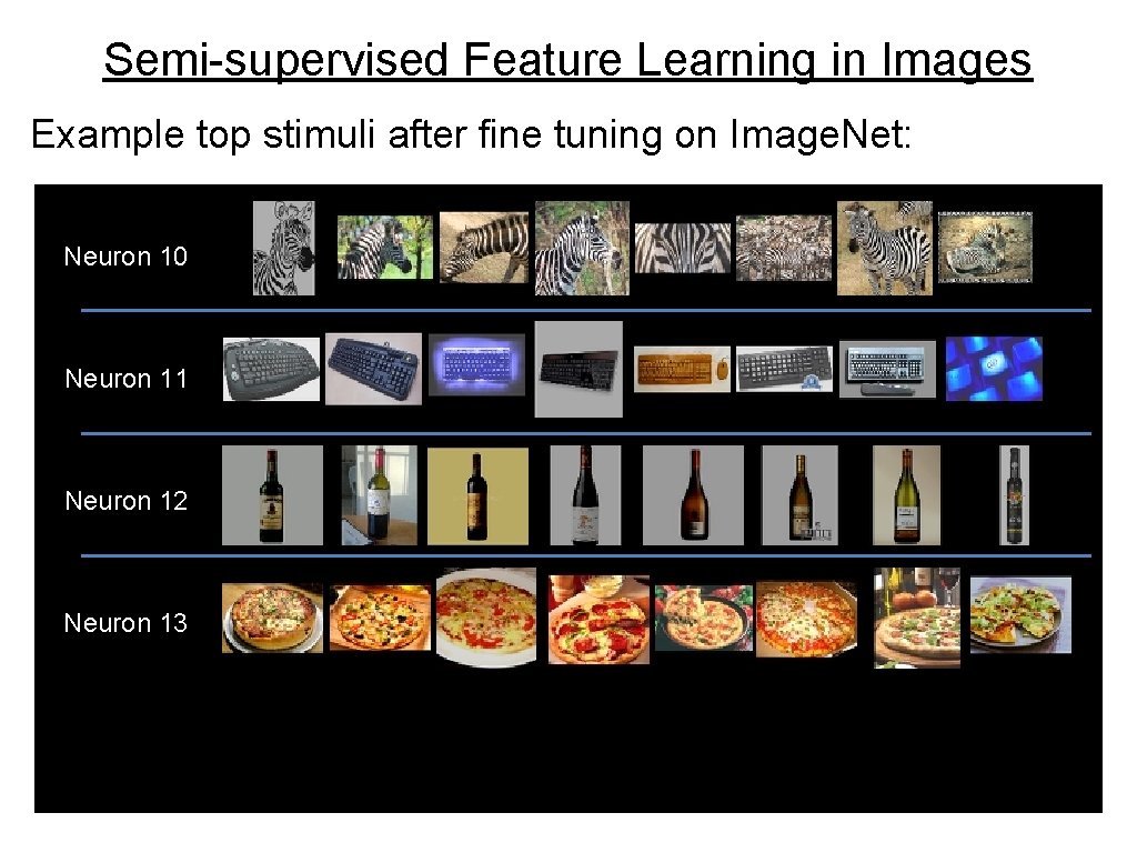 Semi-supervised Feature Learning in Images Example top stimuli after fine tuning on Image. Net: Semi-supervised Feature Learning in Images Example top stimuli after fine tuning on Image. Net: