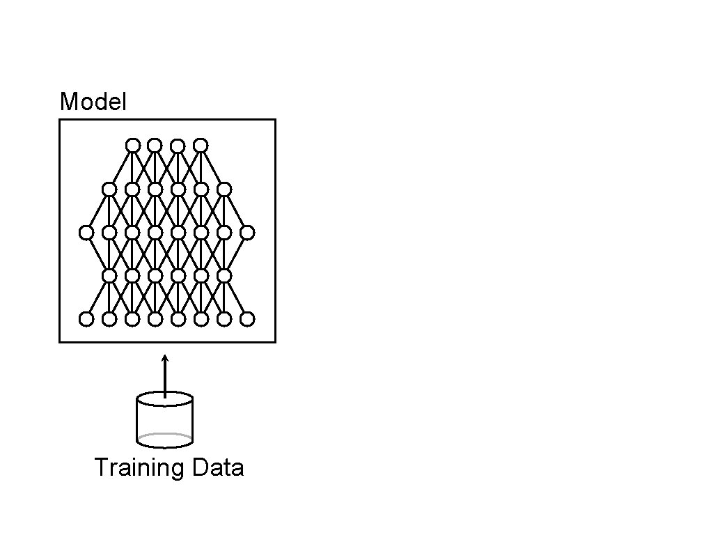 Model Training Data Model Training Data