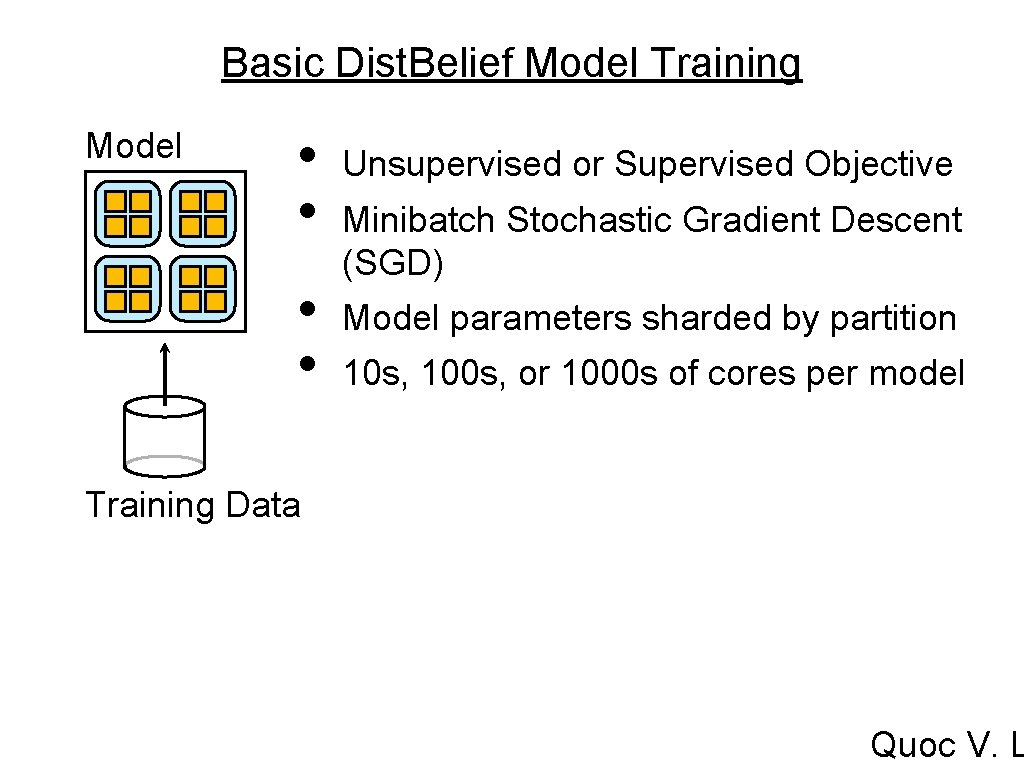 Basic Dist. Belief Model Training Model • • Unsupervised or Supervised Objective Minibatch Stochastic Basic Dist. Belief Model Training Model • • Unsupervised or Supervised Objective Minibatch Stochastic