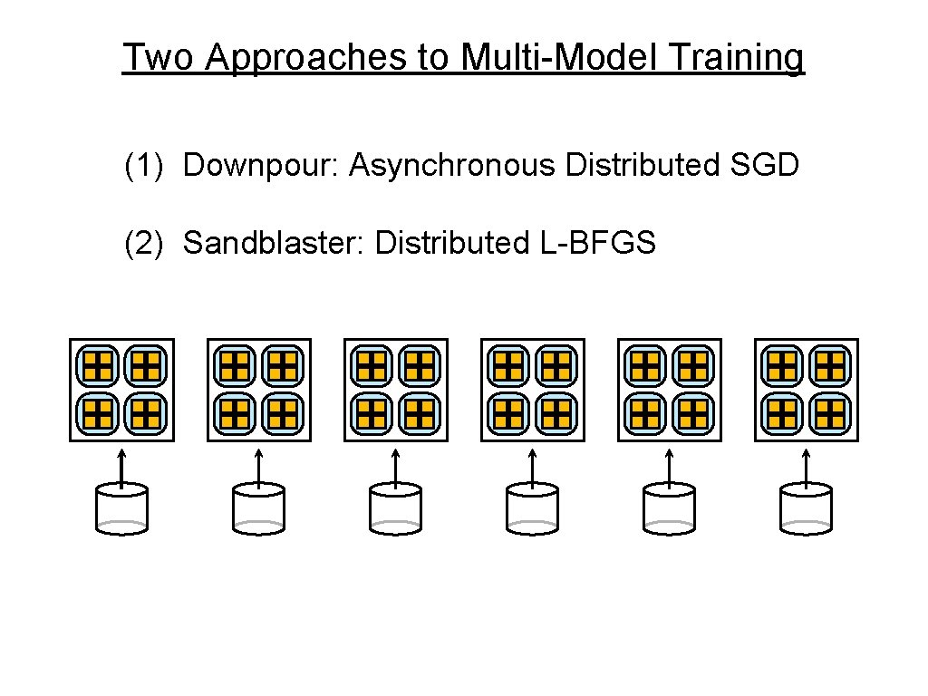 Two Approaches to Multi-Model Training (1) Downpour: Asynchronous Distributed SGD (2) Sandblaster: Distributed L-BFGS Two Approaches to Multi-Model Training (1) Downpour: Asynchronous Distributed SGD (2) Sandblaster: Distributed L-BFGS