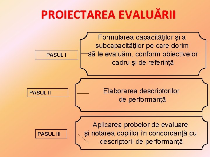 PROIECTAREA EVALUĂRII PASUL III Formularea capacităţilor şi a subcapacităţilor pe care dorim să le PROIECTAREA EVALUĂRII PASUL III Formularea capacităţilor şi a subcapacităţilor pe care dorim să le