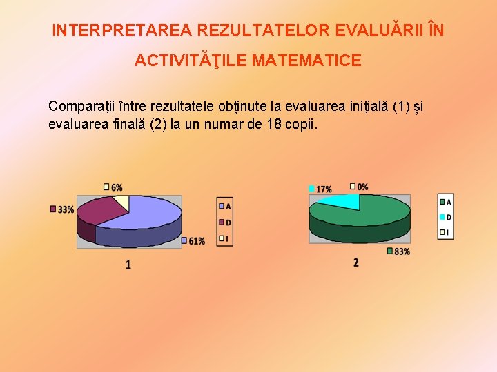 INTERPRETAREA REZULTATELOR EVALUĂRII ÎN ACTIVITĂŢILE MATEMATICE Comparații între rezultatele obținute la evaluarea inițială (1) INTERPRETAREA REZULTATELOR EVALUĂRII ÎN ACTIVITĂŢILE MATEMATICE Comparații între rezultatele obținute la evaluarea inițială (1)