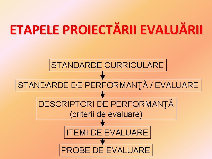 ETAPELE PROIECTĂRII EVALUĂRII STANDARDE CURRICULARE STANDARDE DE PERFORMANŢĂ / EVALUARE DESCRIPTORI DE PERFORMANŢĂ (criterii ETAPELE PROIECTĂRII EVALUĂRII STANDARDE CURRICULARE STANDARDE DE PERFORMANŢĂ / EVALUARE DESCRIPTORI DE PERFORMANŢĂ (criterii