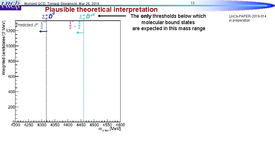 13 Moriond QCD, Tomasz Skwarnicki, Mar 26, 2019 Plausible theoretical interpretation Predicted JP: The