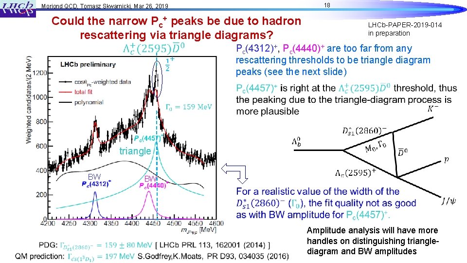 18 Moriond QCD, Tomasz Skwarnicki, Mar 26, 2019 Could the narrow Pc+ peaks be