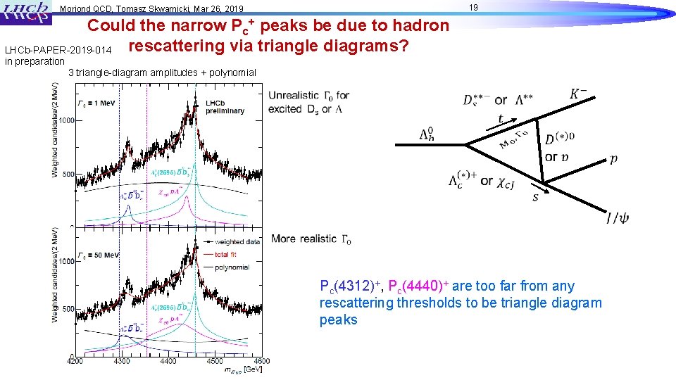19 Moriond QCD, Tomasz Skwarnicki, Mar 26, 2019 Could the narrow Pc+ peaks be
