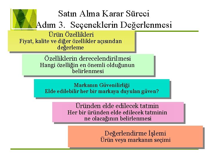 Satın Alma Karar Süreci Adım 3. Seçeneklerin Değerlenmesi Ürün Özellikleri Fiyat, kalite ve diğer