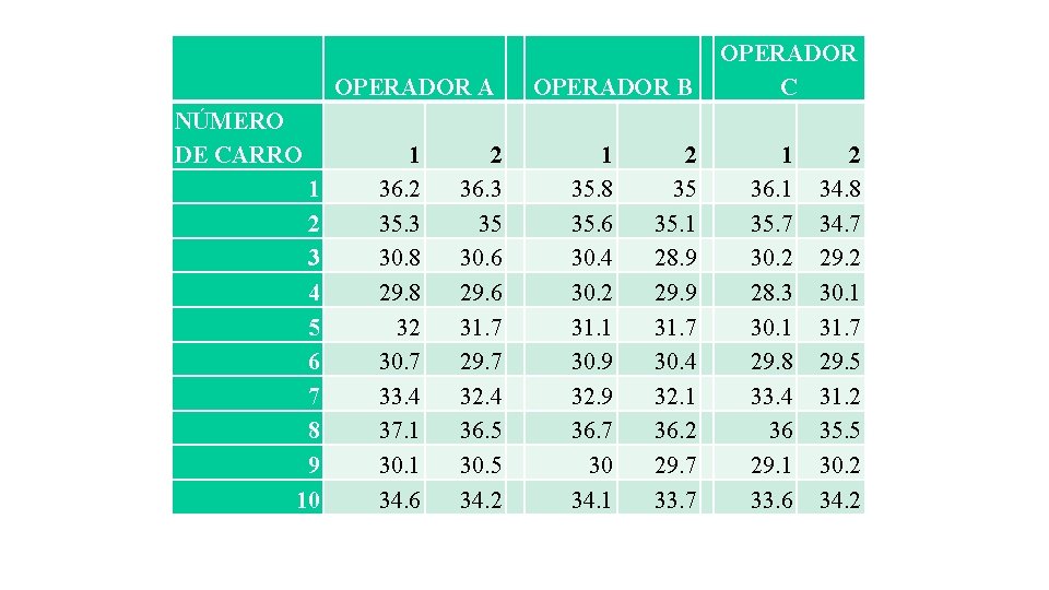  NÚMERO DE CARRO 1 2 3 4 5 6 7 8 9 10