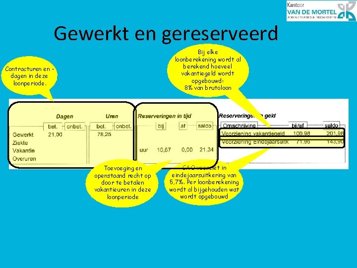 Gewerkt en gereserveerd Bij elke loonberekening wordt al berekend hoeveel vakantiegeld wordt opgebouwd: 8%