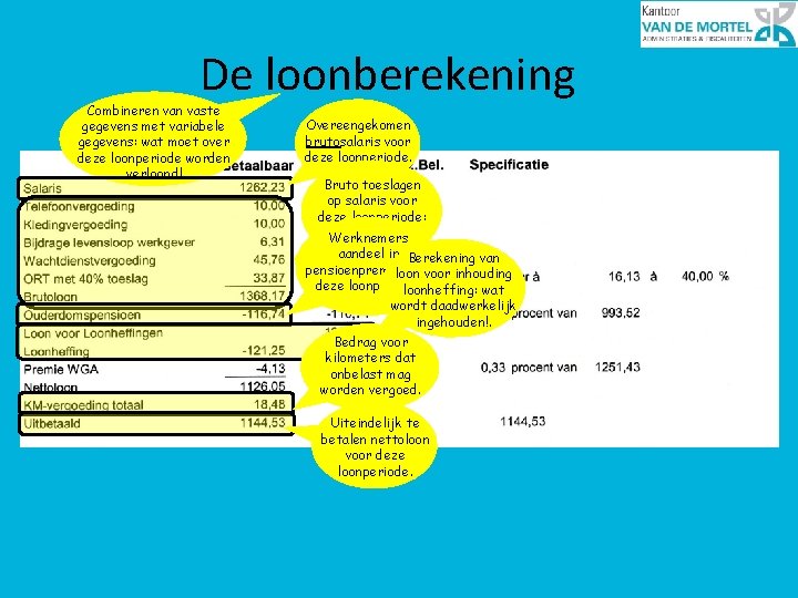 De loonberekening Combineren vaste gegevens met variabele gegevens: wat moet over deze loonperiode worden