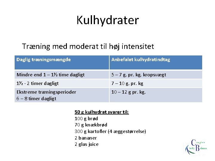 Kulhydrater Træning med moderat til høj intensitet Daglig træningsmængde Anbefalet kulhydratindtag Mindre end 1