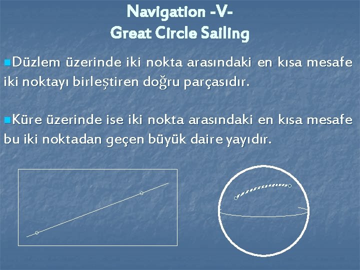 Navigation -VGreat Circle Sailing n. Düzlem üzerinde iki nokta arasındaki en kısa mesafe iki