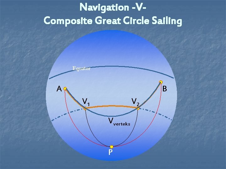 Navigation -VComposite Great Circle Sailing Equator A B V 1 V 2 Vverteks P