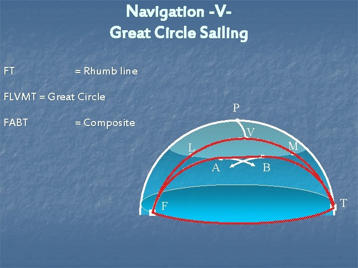 Navigation -VGreat Circle Sailing FT = Rhumb line FLVMT = Great Circle FABT P