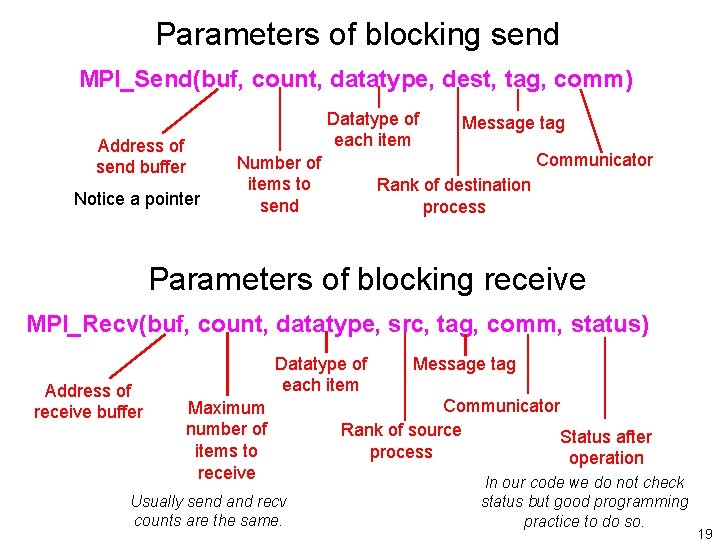 Parameters of blocking send MPI_Send(buf, count, datatype, dest, tag, comm) Address of send buffer