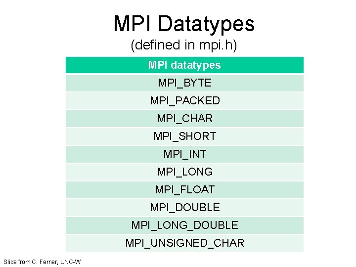 MPI Datatypes (defined in mpi. h) MPI datatypes MPI_BYTE MPI_PACKED MPI_CHAR MPI_SHORT MPI_INT MPI_LONG