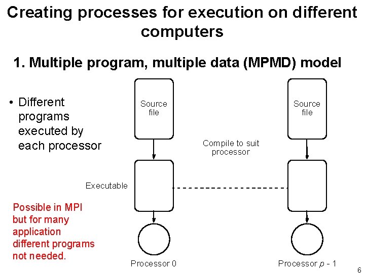 Creating processes for execution on different computers 1. Multiple program, multiple data (MPMD) model