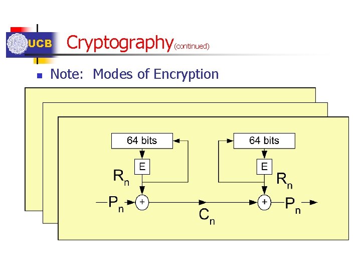 UCB n Cryptography (continued) Note: Modes of Encryption 