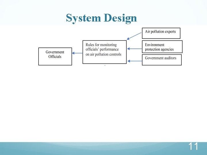 System Design 11 