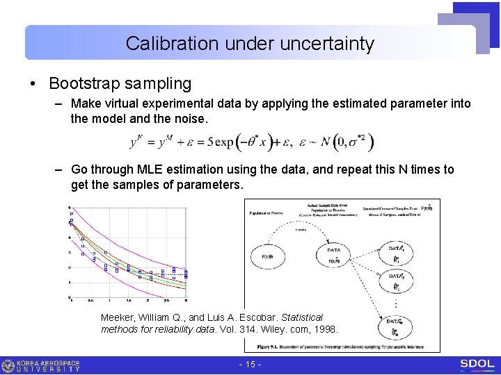 Calibration under uncertainty • Bootstrap sampling – Make virtual experimental data by applying the