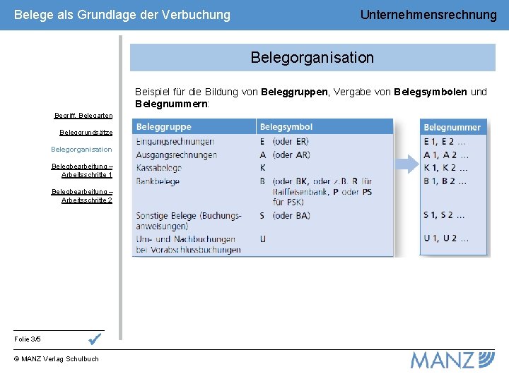 Belege als Grundlage der Verbuchung Unternehmensrechnung Belegorganisation Beispiel für die Bildung von Beleggruppen, Vergabe