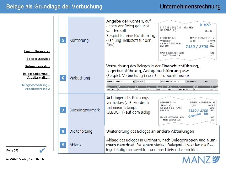 Belege als Grundlage der Verbuchung Unternehmensrechnung Belegbearbeitung – Arbeitsschritte 2 Begriff, Belegarten Beleggrundsätze Belegorganisation