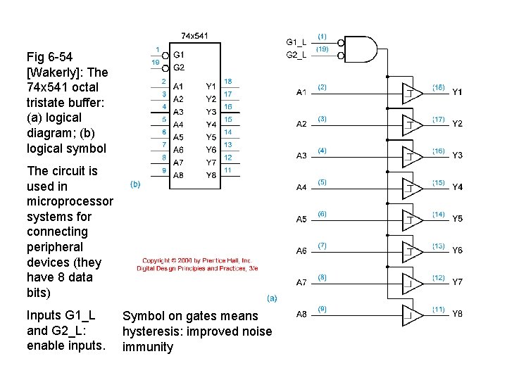 Fig 6 -54 [Wakerly]: The 74 x 541 octal tristate buffer: (a) logical diagram;