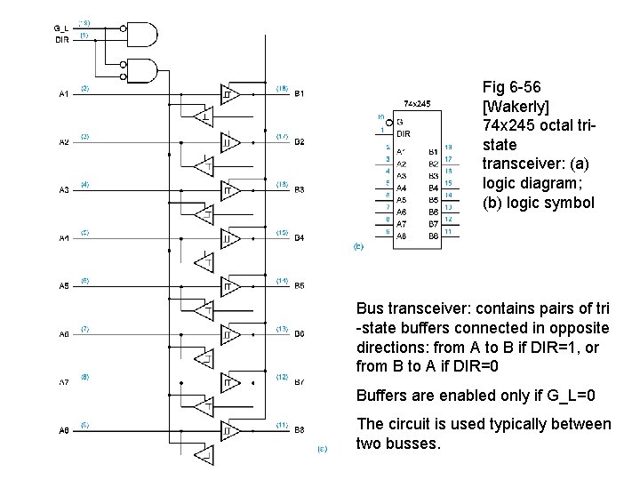 Fig 6 -56 [Wakerly] 74 x 245 octal tristate transceiver: (a) logic diagram; (b)