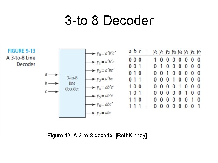 3 -to 8 Decoder Figure 13. A 3 -to-8 decoder [Roth. Kinney] 