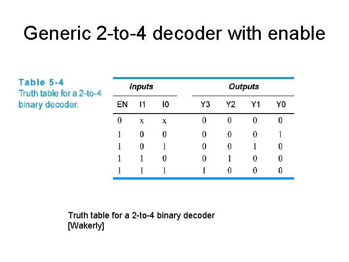 Generic 2 -to-4 decoder with enable Truth table for a 2 -to-4 binary decoder