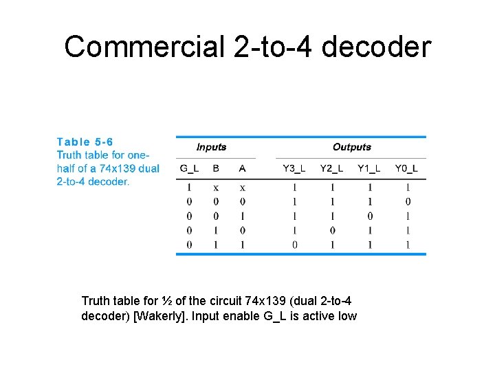 Commercial 2 -to-4 decoder Truth table for ½ of the circuit 74 x 139 Commercial 2 -to-4 decoder Truth table for ½ of the circuit 74 x 139