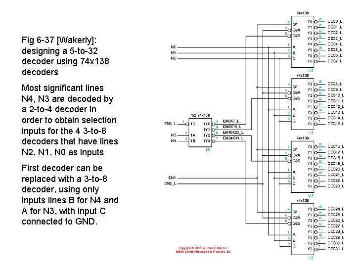 Fig 6 -37 [Wakerly]: designing a 5 -to-32 decoder using 74 x 138 decoders