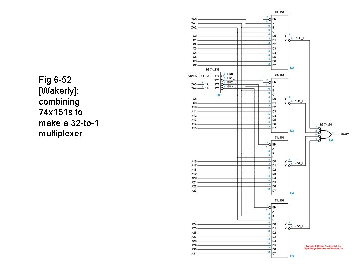 Fig 6 -52 [Wakerly]: combining 74 x 151 s to make a 32 -to-1