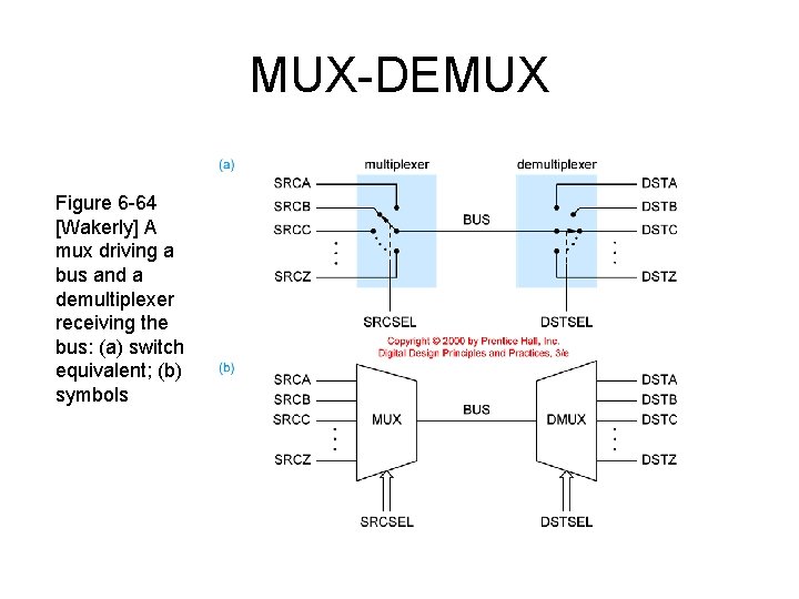 MUX-DEMUX Figure 6 -64 [Wakerly] A mux driving a bus and a demultiplexer receiving