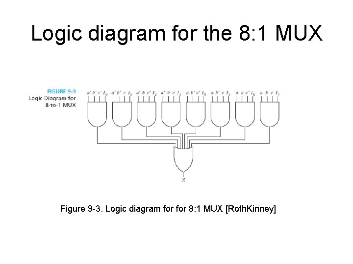 Logic diagram for the 8: 1 MUX Figure 9 -3. Logic diagram for 8: Logic diagram for the 8: 1 MUX Figure 9 -3. Logic diagram for 8: