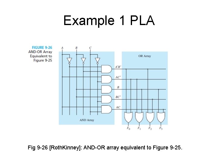 Example 1 PLA Fig 9 -26 [Roth. Kinney]: AND-OR array equivalent to Figure 9