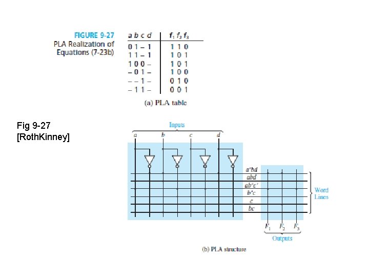 Fig 9 -27 [Roth. Kinney] 