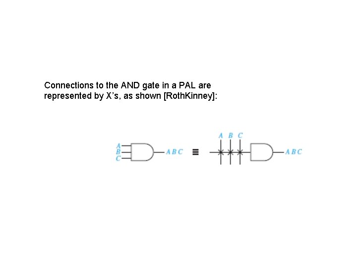 Connections to the AND gate in a PAL are represented by X’s, as shown
