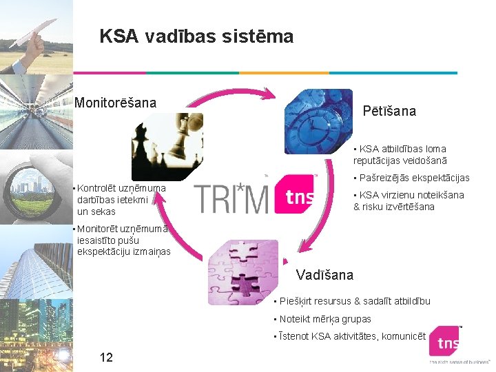 KSA vadības sistēma Monitorēšana Pētīšana • KSA atbildības loma reputācijas veidošanā • Kontrolēt uzņēmuma