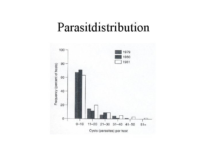 Parasitdistribution 