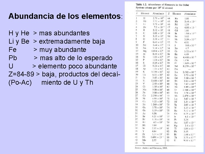 Abundancia de los elementos: H y He > mas abundantes Li y Be >