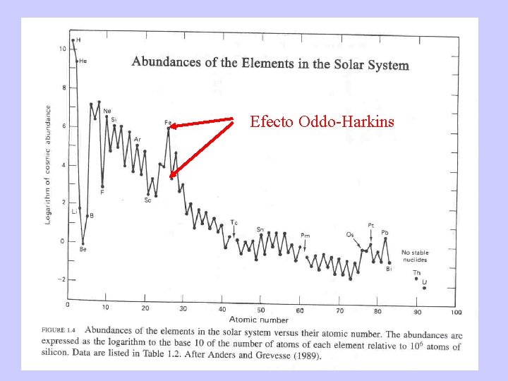 Efecto Oddo-Harkins 