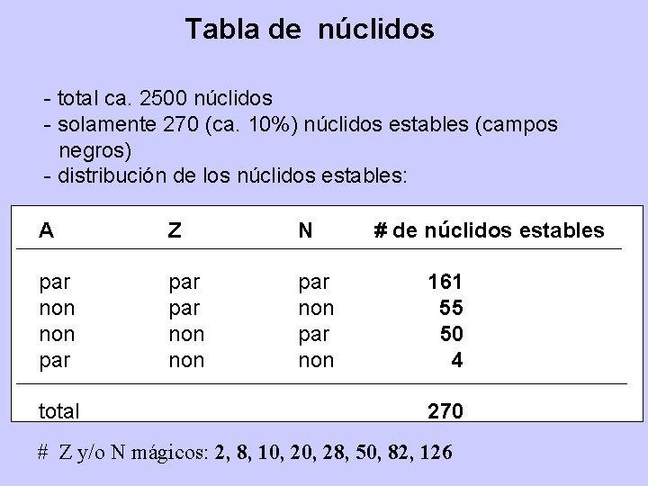 Tabla de núclidos - total ca. 2500 núclidos - solamente 270 (ca. 10%) núclidos