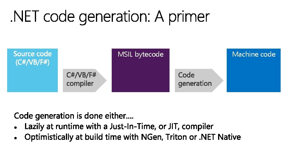 MSIL bytecode Machine code 