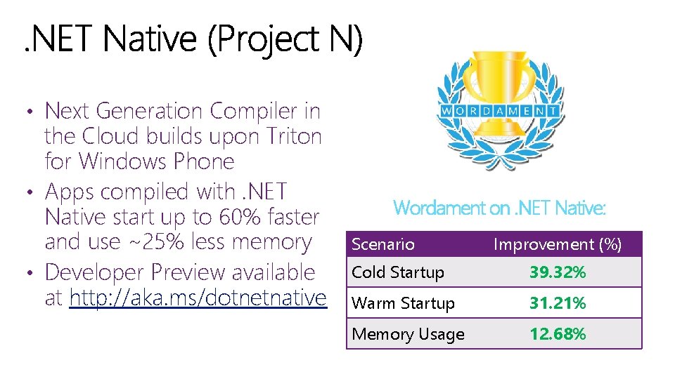  • Next Generation Compiler in the Cloud builds upon Triton for Windows Phone