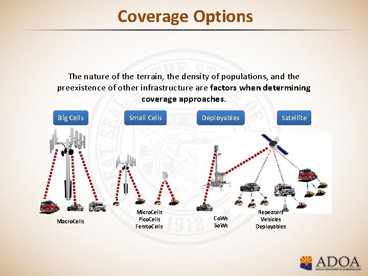 Coverage Options The nature of the terrain, the density of populations, and the preexistence